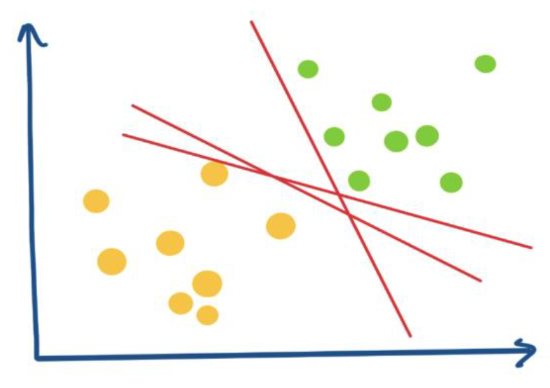 Figure 1.a: Infinite plane to separate the data.